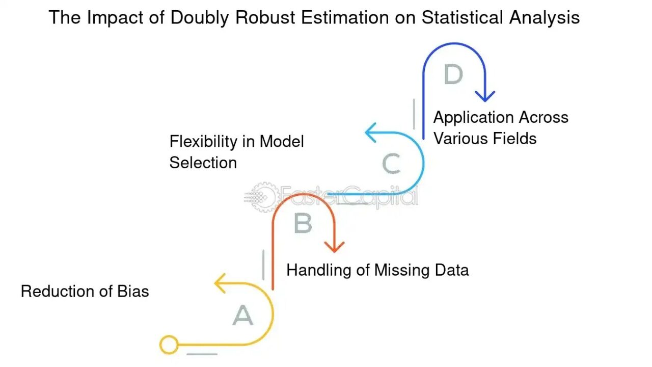 Doubly Robust Estimation The Statistical Safety Net Every Analyst Needs